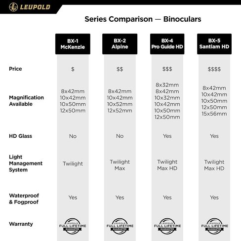 Leupold BX-5 Santiam HD Binoculars, 8x42mm (174481) in Saudi Arabia