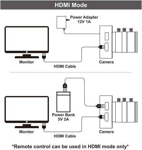 كاميرا MOKOSE 12MP HDMI 1080P USB HD كاميرا ويب للتدريس، تسجيل 4K @ 30FPS صناعة C/CS-Mount مع عدسة تكبير يدوية 6-12 مم بدون تشويه in Kuwait