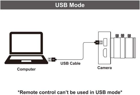 كاميرا MOKOSE 12MP HDMI 1080P USB HD كاميرا ويب للتدريس، تسجيل 4K @ 30FPS صناعة C/CS-Mount مع عدسة تكبير يدوية 6-12 مم بدون تشويه in Kuwait