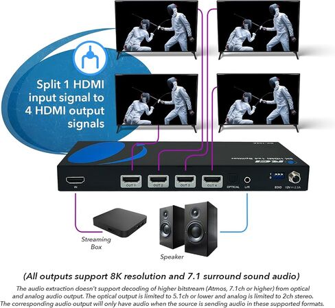 موزع HDMI OREI 8K 1 X 2، مكرر مع مستخرج الصوت UltraHD يدعم ما يصل إلى 4K @ 120 هرتز IR EDID HDCP 2.3 - (BK-102A) (1x2 - مخرج الصوت) in Kuwait