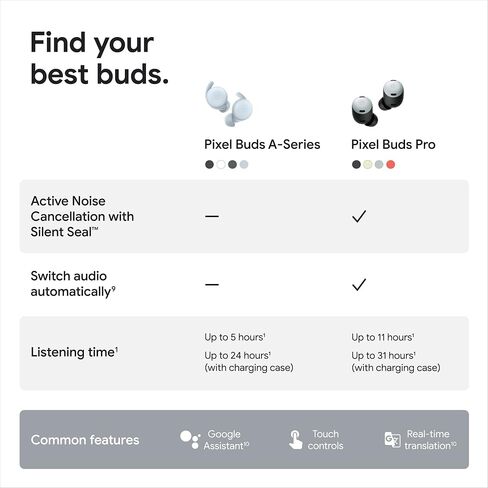 Google Pixel Buds A-Series - Wireless Earbuds - Headphones with Bluetooth - Compatible with Android - Clearly White in Kuwait