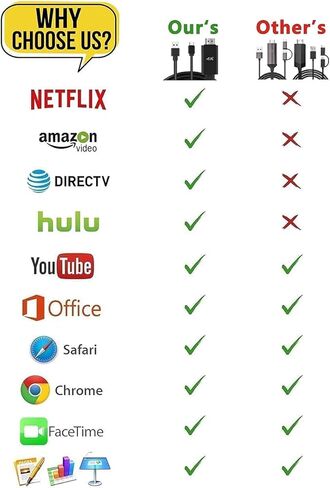 محول HDMI كابل USB من النوع C MHL 4K HD محول شحن سلك لـ iMac MacBook Samsung Laptop Galaxy S20 S10 S9 S8 Note 20 10 LG G8 G5 Q5 Android Phone لمراقبة جهاز العرض التلفزيوني (رمادي) in Kuwait