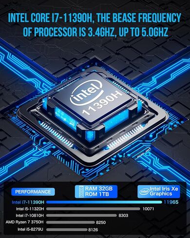 كمبيوتر صغير GMKtec Windows 11 Pro Intel Core i7-11390H (Turbo 5.0 جيجا هرتز) 32 جيجا DDR4 1 تيرابايت SSD كمبيوتر مكتبي صغير واي فاي 6، BT 5.2، DP، HDMI، RJ45 2.5G، USB3.2، أسود in Kuwait