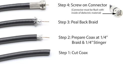 THE CIMPLE CO Screw-On Coaxial Cable Connectors for RG59 Coax - Twist-On Cable Ends with No Tools Required to Install - F-Style Fittings, 4 Pack in Kuwait