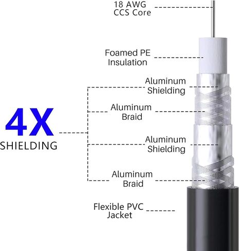 20 Ft RG6 Coaxial Coax Cable Connectors Set, Quad Shielded High-Speed Internet 3 GHZ, Broadband Digital TV Aerial, Soft Satellite Cable Extension Double Rubber O-Ring+ Adapter+Ties+Clips-White in Kuwait