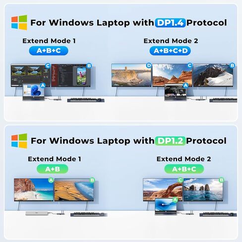 Laptop Docking Station Dual Monitor, 4URPC USB C Docking Station 3 Monitors with 2 HDMI, DisplayPort, 100W PD, 3 USB, SD/TF, USB C Hub Multiport Adapter, USB C Dock for Dell/HP/Lenovo/Surface in Kuwait