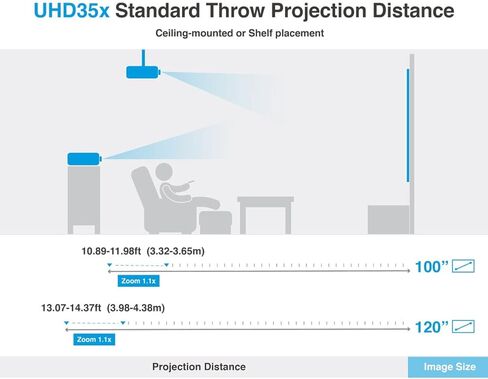 جهاز عرض Optoma UHD35STx قصير المدى للألعاب والترفيه المنزلي بدقة 4K UHD 3,600 لومن لعرض الأضواء، معدل تحديث 240 هرتز ووقت استجابة منخفض للغاية يبلغ 4 مللي ثانية in Kuwait