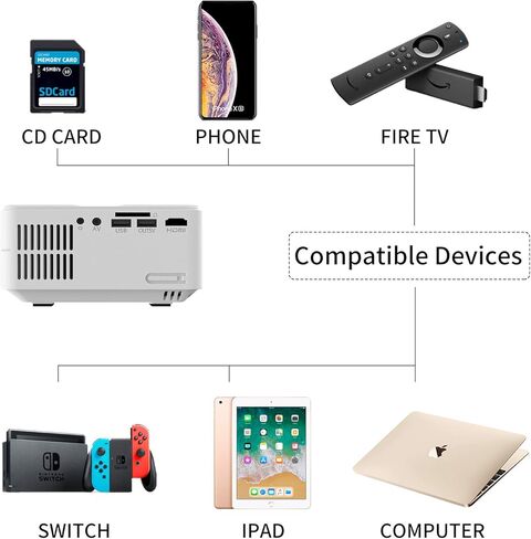 جهاز عرض Artlii Enjoy2 مع واي فاي وبلوتوث، جهاز عرض صغير، جهاز عرض محمول، عصي تلفزيون متدفقة، iOS، أندرويد in Kuwait