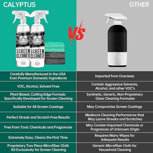 Calyptus Large Screen Cleaner Spray Kit | 32 Ounces + 4 Premium Screen Cloths | Plant Based Power | USA Made | Cleans iPad, Laptop, TV Screen Cleaner, Tablet, and Computer Monitor in Kuwait