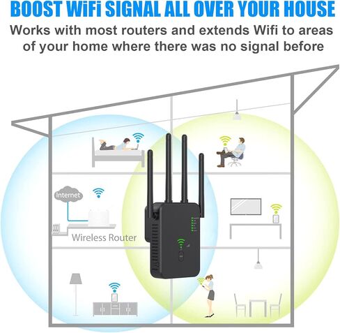 2023 Newest WiFi Extender, WiFi Booster，WiFi Repeater, Covers Up to 3000 Sq.ft and 40 Devices, 4 Antennas 360° Full Coverage,Internet Booster for Home with Ethernet Port, Quick Setup in Kuwait