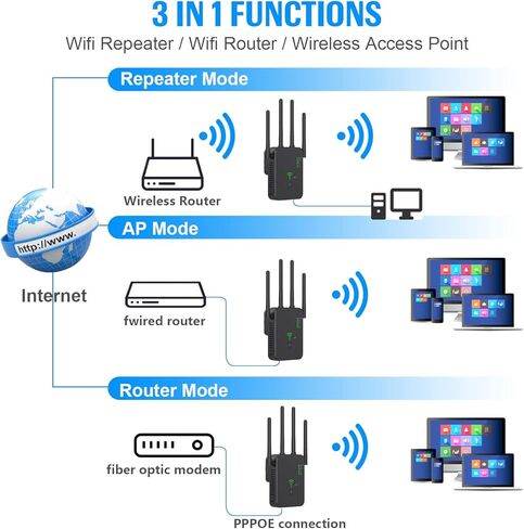 2023 Newest WiFi Extender, WiFi Booster，WiFi Repeater, Covers Up to 3000 Sq.ft and 40 Devices, 4 Antennas 360° Full Coverage,Internet Booster for Home with Ethernet Port, Quick Setup in Kuwait