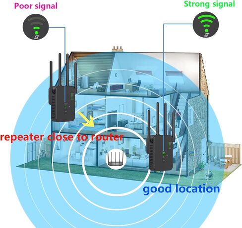 2023 Newest WiFi Extender, WiFi Booster，WiFi Repeater, Covers Up to 3000 Sq.ft and 40 Devices, 4 Antennas 360° Full Coverage,Internet Booster for Home with Ethernet Port, Quick Setup in Kuwait