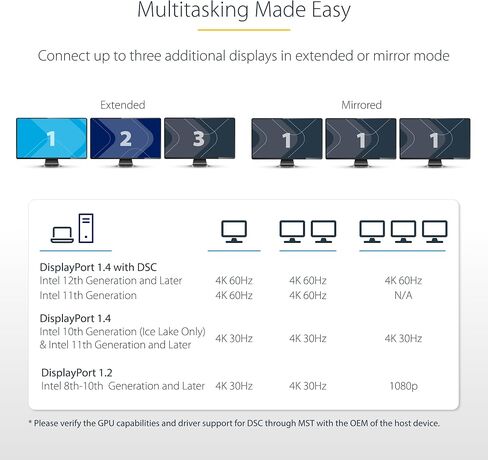 StarTech.com DP to Dual HDMI MST HUB - Dual HDMI 4K 60Hz - DisplayPort Multi Monitor Adapter with 1ft / 30cm Cable - DP 1.4 Multi Stream Transport Hub, DSC | HBR3 - DP to HDMI Splitter (MST14DP122HD) in Kuwait