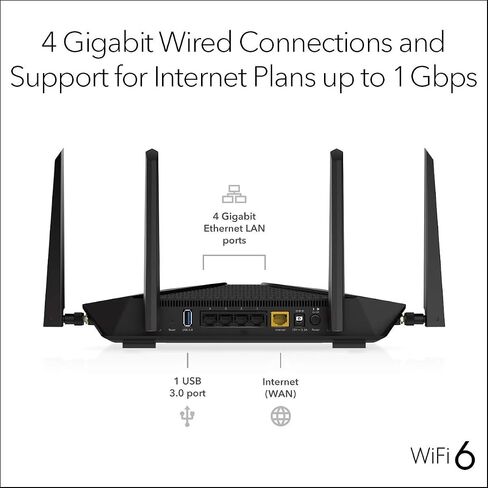 NETGEAR Nighthawk 5-Stream AX5 WiFi 6 Router (RAX43) � AX4200 Wireless Speed (Up to 4.2 Gbps) | 2,000 sq. ft. Coverage (Renewed) in Saudi Arabia