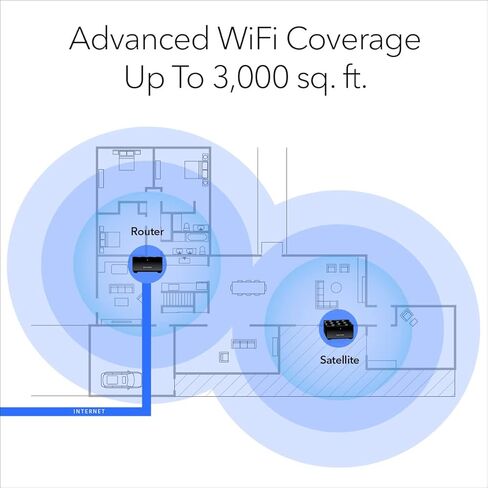 NETGEAR Nighthawk Dual-Band Whole Home Mesh WiFi 6 Add-on Satellite (MS70) – Works with Your Nighthawk MK72 Or MK73 System, Adds up to 1,500 sq. ft. Coverage, AX3000 (Up to 3Gbps) in Saudi Arabia
