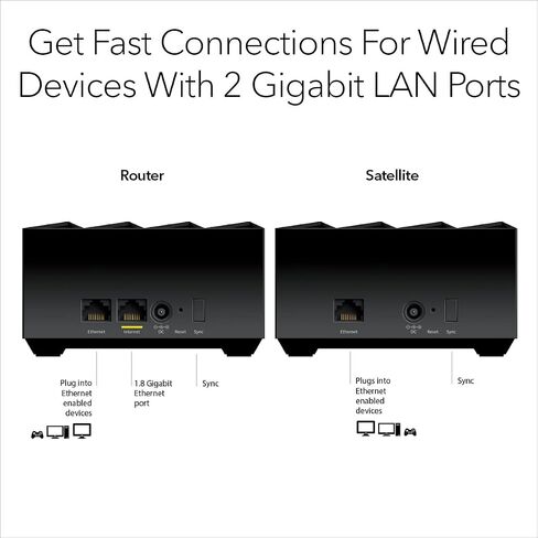 NETGEAR Nighthawk Dual-Band Whole Home Mesh WiFi 6 Add-on Satellite (MS70) – Works with Your Nighthawk MK72 Or MK73 System, Adds up to 1,500 sq. ft. Coverage, AX3000 (Up to 3Gbps) in Saudi Arabia