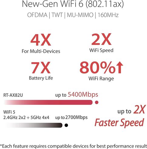 راوتر الألعاب ASUS RT-AX82U AX5400 ثنائي النطاق WiFi 6، تسريع الألعاب، دعم الشبكة، منفذ مخصص، تعزيز الهاتف المحمول، MU-MIMO، Aura RGB (متجدد) in Saudi Arabia