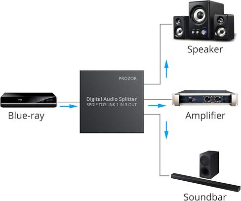 مقسم الصوت البصري الرقمي PROZOR 5.1CH 1 x 3 SPDIF Toslink Splitter يدعم LPCM 2.0/DTS مع كابل بصري لمشغلات STB VHS VCR Blue-Ray DVD ومضخم الطاقة HDTV in Kuwait
