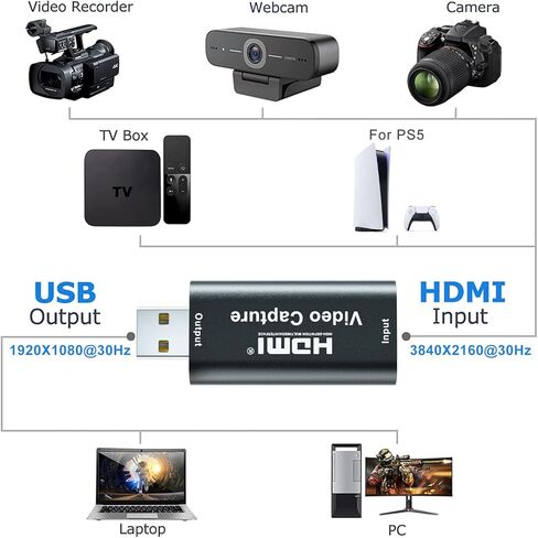 4K Video Capture Card, USB 2.0 HDMI Video Capture Device, Full HD 1080P for Video Conferencing,Game Recording, Live Streaming Broadcasting，Home Office,Compatible with Xbox One， Nintendo Switch, PS4,PC in Kuwait