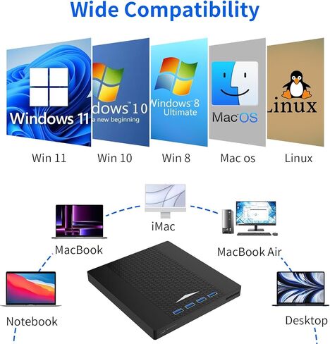 محرك أقراص CD/DVD خارجي PMIXO لأجهزة الكمبيوتر المحمول، محرك أقراص DVD USB متعدد الوظائف 7 في 1 خارجي، قارئ أقراص مضغوطة لدعم أجهزة الكمبيوتر المحمول WIN11/WIN10/MacOS/Linux وسطح المكتب in Kuwait