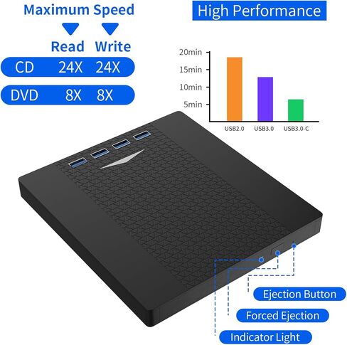 محرك أقراص CD/DVD خارجي PMIXO لأجهزة الكمبيوتر المحمول، محرك أقراص DVD USB متعدد الوظائف 7 في 1 خارجي، قارئ أقراص مضغوطة لدعم أجهزة الكمبيوتر المحمول WIN11/WIN10/MacOS/Linux وسطح المكتب in Kuwait