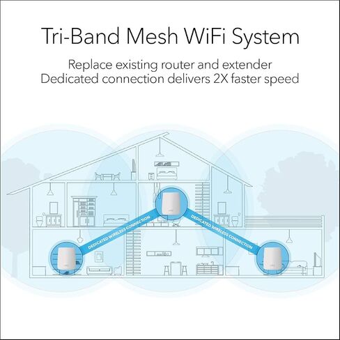 NETGEAR Orbi Tri-band Whole Home Mesh WiFi System with 2.2Gbps speed (RBK23) Router & Extender replacement covers up to 6,000 sq. ft., 3-pack includes 1 router & 2 satellites (Renewed), White in Saudi Arabia