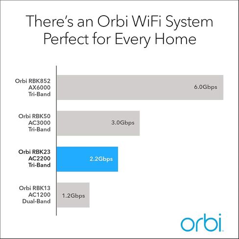 NETGEAR Orbi Tri-band Whole Home Mesh WiFi System with 2.2Gbps speed (RBK23) Router & Extender replacement covers up to 6,000 sq. ft., 3-pack includes 1 router & 2 satellites (Renewed), White in Saudi Arabia