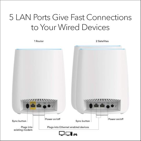 NETGEAR Orbi Tri-band Whole Home Mesh WiFi System with 2.2Gbps speed (RBK23) Router & Extender replacement covers up to 6,000 sq. ft., 3-pack includes 1 router & 2 satellites (Renewed), White in Saudi Arabia