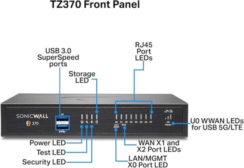 SonicWall TZ370 Network Security Appliance (02-SSC-2825) in Saudi Arabia