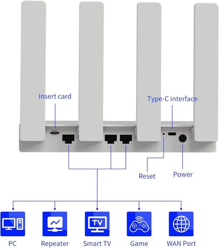 راوتر واي فاي من ان راديو، AC1200 ثنائي النطاق لاسلكي 4G LTE مع فتحة شريحة اتصال، نقطة اتصال محمولة غير مقفلة للمنزل والمكتب - التوصيل والتشغيل (4 هوائيات)، C6 in Kuwait