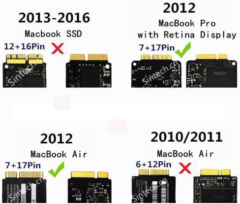 Sintech 26pin to SATA Adapter with USB3.0/Type C SATA Cable,Compatible with SSD from MacBook Air Pro 2012 Year (NOT fit SSD from 2013-2015 Year) in Kuwait