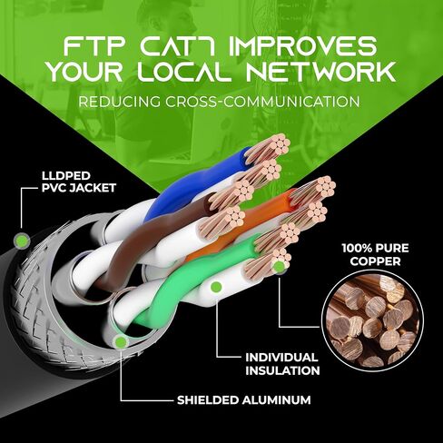 GEARit Cat7 Outdoor Ethernet Cable (250ft) SFTP Shielded Foil Twisted Pair, Pure Copper, LLDPE, Waterproof, Direct Burial, In-Ground, UV Resistant, POE, Network, LAN, Internet, Cat 7-250 Feet in Kuwait