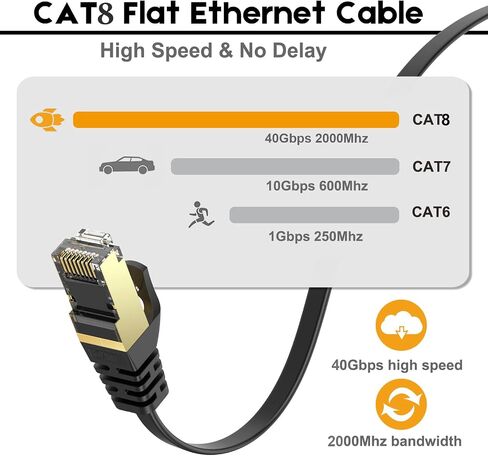 Ercielook CAT8 Ethernet Cable 30 ft,40Gbps 2000MHz High Speed, FTP Shielded | Flat Ethernet Cable, Weatherproof UV Resistant Network Cable RJ45 Connector for Gaming, Router, Modem, Home Office, Media in Saudi Arabia
