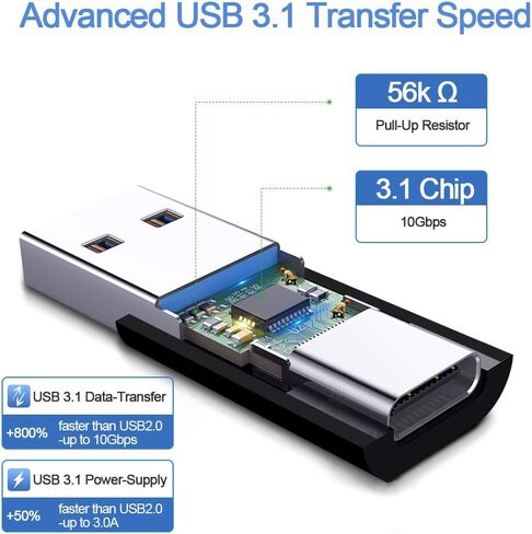 ELECTOP Double Sides 10Gbps, USB 3.1 GEN 2 Male to Type-C Female Adapter | Support Both 10Gbps Charging & Data Transfer, USB A to USB C 3.1 Converter for PC, Laptop, Charger, Power Bank, Quest Link in Kuwait