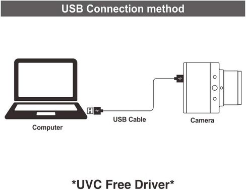 MOKOSE 4K@30fps USB Camera with 6-12mm Varifocal Manual Lens Webcam UVC Free Drive Compatible Windows Mac OS X Linux in Saudi Arabia