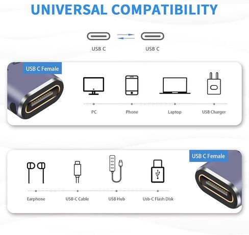 محول موسع Poyiccot USB C بسرعة 40 جيجابت في الثانية، 2 حزمة USB C ذكر إلى أنثى محول تمديد 8K@60 هرتز، USB C PD 100W نوع C موسع يدعم USB 4 Thunderbolt 4 موصل لجهاز MacBook Pro، محطة إرساء in Kuwait