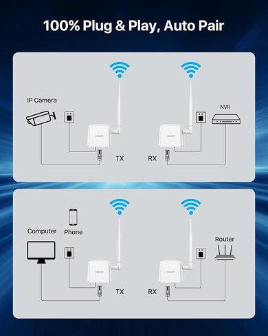 Wireless Bridge Point to Point, 900MHz Outdoor WiFi Bridge with 2600 feet Long Range Transmission Distance in Kuwait