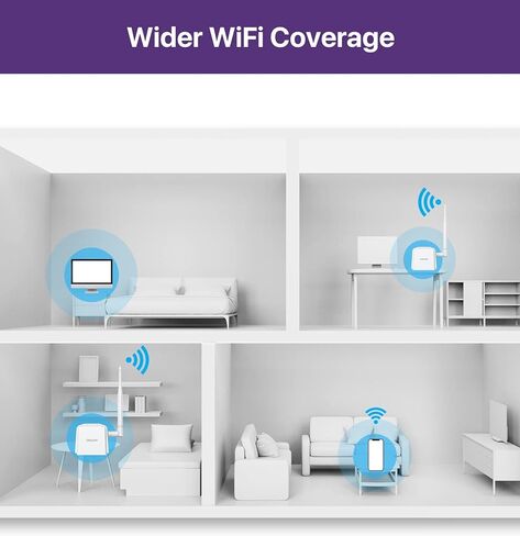 Wireless Bridge Point to Point, 900MHz Outdoor WiFi Bridge with 2600 feet Long Range Transmission Distance in Kuwait