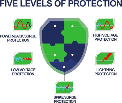 Surge Protector,Voltage Protector for Home Appliance 110V 15A 2200W 1 Pack | Multi Function, Indicator Light, Plug with Protection Wall Mount, Power Suppressor for Refrigerator/TV/PC in Kuwait