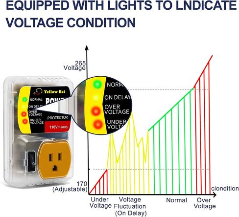 Surge Protector,Voltage Protector for Home Appliance 110V 15A 2200W 1 Pack | Multi Function, Indicator Light, Plug with Protection Wall Mount, Power Suppressor for Refrigerator/TV/PC in Kuwait