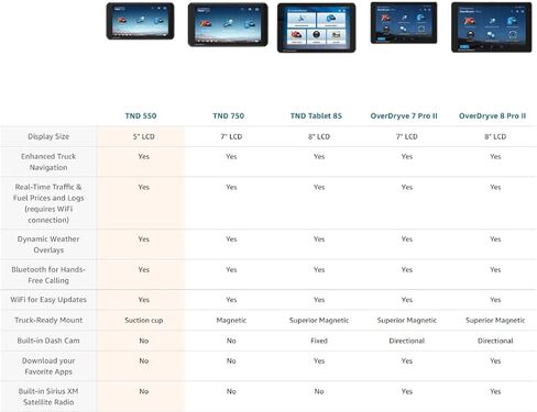 Rand McNally TND 550 نظام تحديد المواقع GPS Truck Navigator بشاشة عرض سهلة القراءة لتوجيه الشاحنات المخصصة ونظام ملاحة Rand 2.0 (متجدد) in Kuwait
