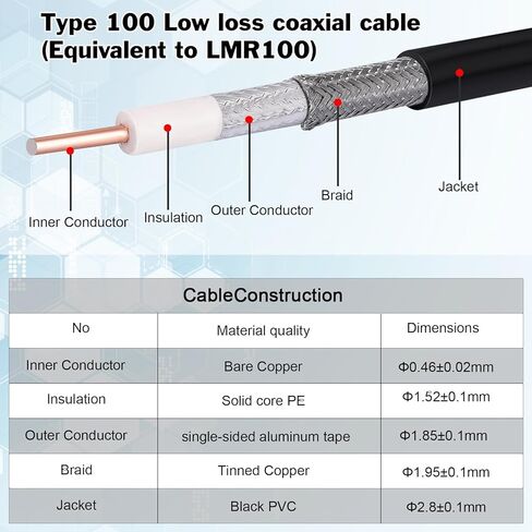 BLTIATLE WiFi Antenna Extension Cable 10FT 2 Pack RP-SMA Male/Female Connectors Type 100 Coaxial Cable for WiFi Router Wireless Network Card Adapternot, Not for TV (Equivalent LMR100 coaxial Cable) in Kuwait
