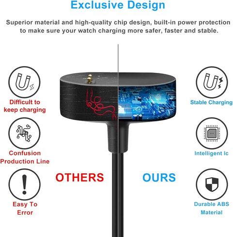 كابل شاحن مكون من قطعتين لساعة Fitbit Inspire HR وFitbit Inspire الذكية، سلك شاحن USB بديل لـ Fitbit Inspire/Fitbit Inspire HR (3.3 قدم/0.5 قدم) in Kuwait