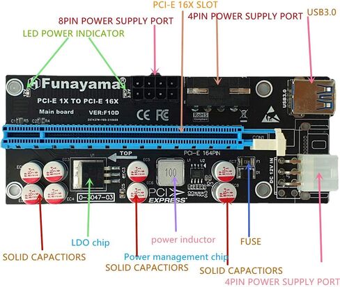 رافع PCIE ، رافع GPU ، PCI-E بطاقة Riser PCIe 1x إلى 16x USB 3.0 كبل بيانات التعدين البيتكوين ، بطاقة محول يعمل بالطاقة، بطاقة مهايئ يعمل بنظام التعدين GPU in Kuwait