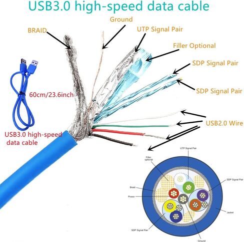 رافع PCIE ، رافع GPU ، PCI-E بطاقة Riser PCIe 1x إلى 16x USB 3.0 كبل بيانات التعدين البيتكوين ، بطاقة محول يعمل بالطاقة، بطاقة مهايئ يعمل بنظام التعدين GPU in Kuwait