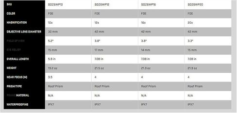 SIG SAUER Zulu6 FDE HDX OIS 20X42mm منظار سقف محمول مقاوم للماء ومقاوم للضباب مع تثبيت الصورة (SOZ6WP20) in Kuwait