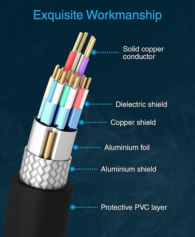 BlueRigger 4K HDMI Cable 50FT (4K 30Hz, HDR10, in-Wall CL3 Rated, High Speed, HDCP2.2, eARC) - Long HDMI Cable Compatible with Home Theatre, HDTV, Gaming Consoles, Streaming Devices in Kuwait