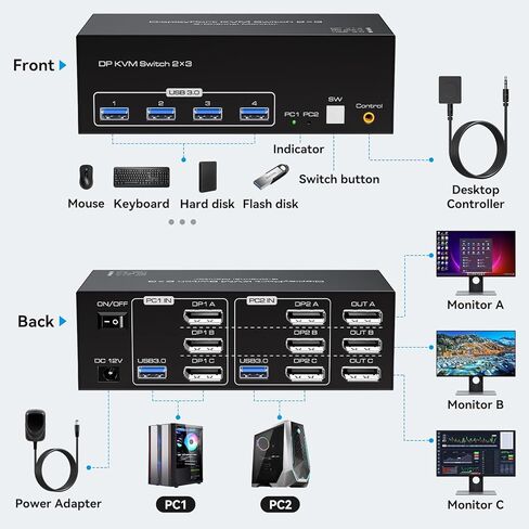8K KVM Switch 3 شاشات 2 جهاز كمبيوتر Displayport 4K @ 120 هرتز USB 3.0 KVM Switches DP 1.4 مراقب التبديل لجهازي كمبيوتر مع 4 منافذ USB تدعم الوضع الممتد والنسخ، مع محول تيار مستمر 12 فولت و2 كابلات USB in Kuwait