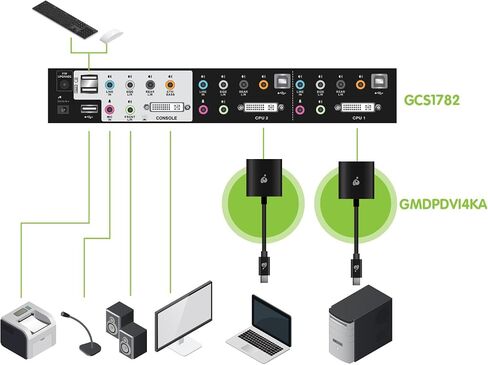 IOGEAR 4-Port HDMI and DisplayPort KVMP Kit with USB Hub and Audio, w/Full Set of Cables, (GCS1794DPKIT TAA Compliant) in Saudi Arabia
