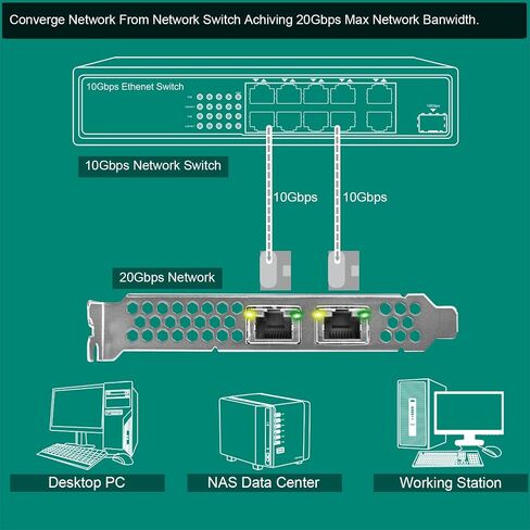 واجهة FengSmart PCIE X8 إلى محول شبكة منافذ RJ45 بسرعة 2X 10 جيجابت في الثانية، وحدة تحكم إيثرنت Intel X540-AT2، بطاقة PCIE NIC لواجهة 2X 10 جيجابت في الثانية، محول الشبكة المتقارب PCI Express 10 جيجابت (X540T2) in Kuwait